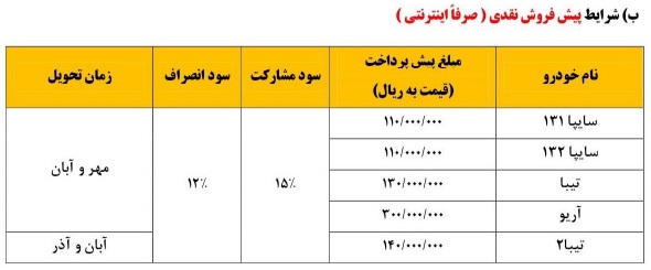 سایپا